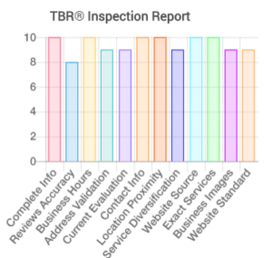 Pest Control Service Incorporation, Indore TBR (R) Report 2018